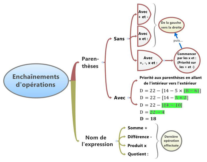 (5) Enchaînement d'opérations - Site de mathieme