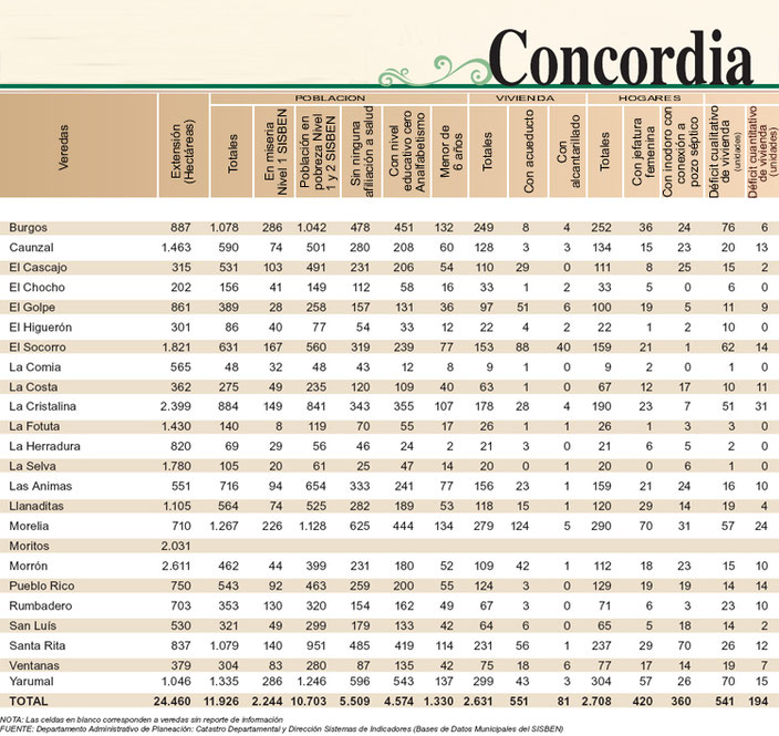 GOBERNACIÓN DE ANTIOQUIA, Antioquia nueva, un hogar para la vida; Atlas Veredal de Antioquia; 2007