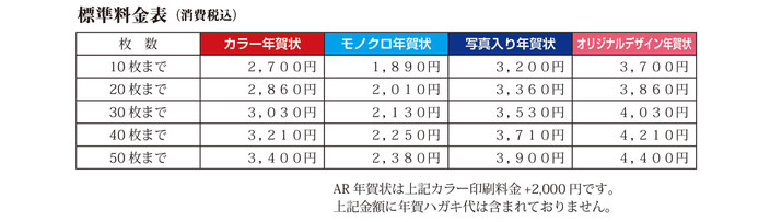 年賀状料金表
