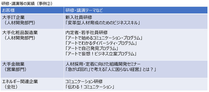 DX研修、講演、コミュニケーション、組織開発、人材開発、発想術、事業創造、ビジネスモデル創出、ビジネスアイデア、共創