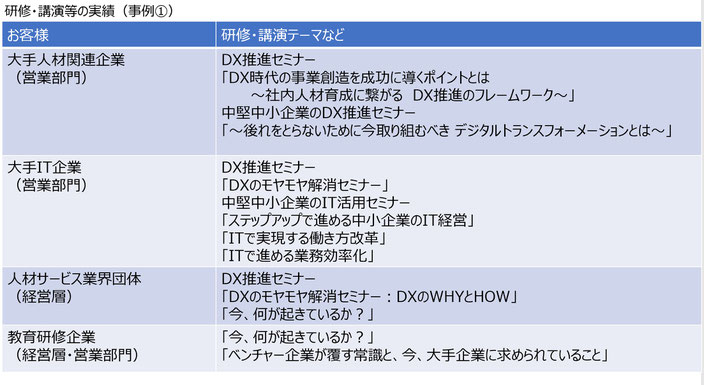 DX（デジタルトランスフォーメーション）、外部環境の変化、時事問題の自分事化（自分ごと化）、社会の変化、テクノロジーの進化、生産性向上、働き方改革、業務効率化、起業等に関する研修・講演の実績（一部事例）