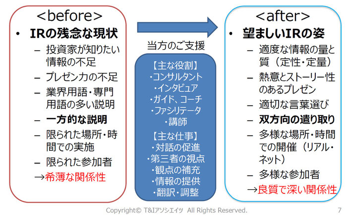 IR、IRコンサルティング、個人投資家説明会、株主構成、T&Iアソシエイツの役割