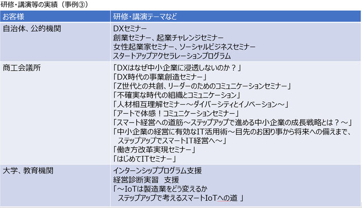 DX、IT、講演、研修、支援機関、推進者、支援者、組織開発、人材開発、コミュニケーション、発想術、事業創造、IT