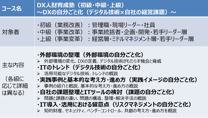 DX人財育成塾