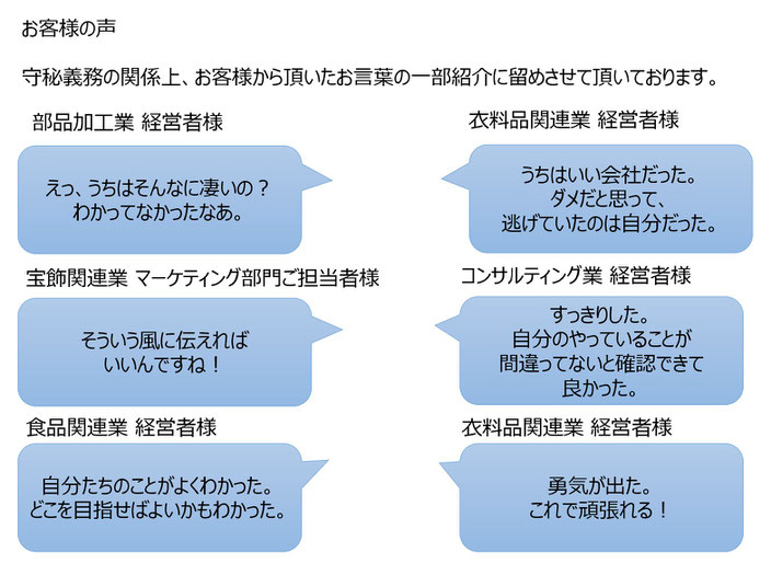 驚きと喜びのお客様の声➂