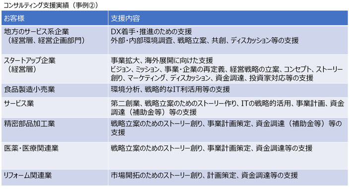 コンサルティング支援実績の表②