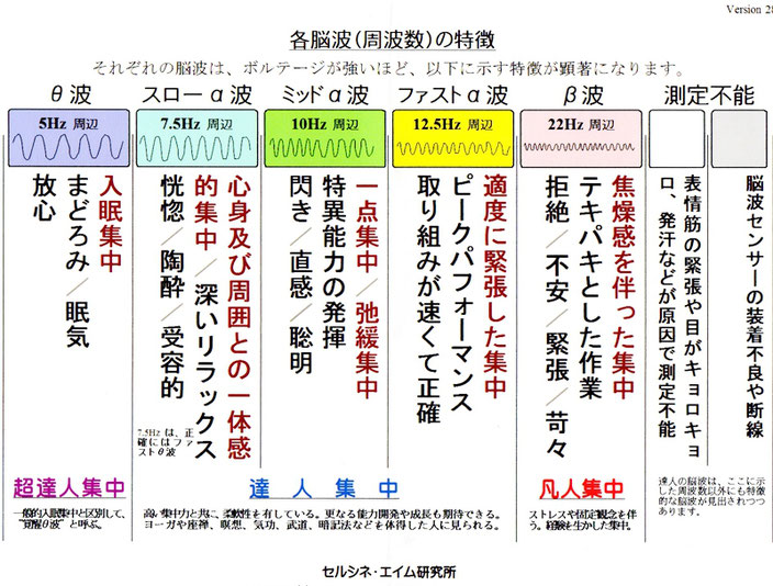 脳波の種類