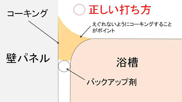 コーキングの打ち替え方法 水回りコーキング 網戸張替えはお任せください