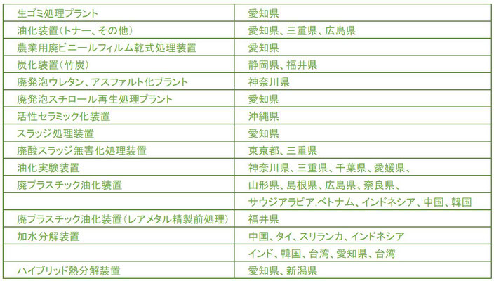 事業内容　納入実績