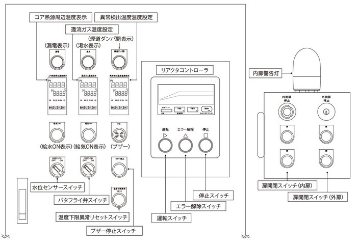 ハイブリッド熱分解装置　#コントローラボックス