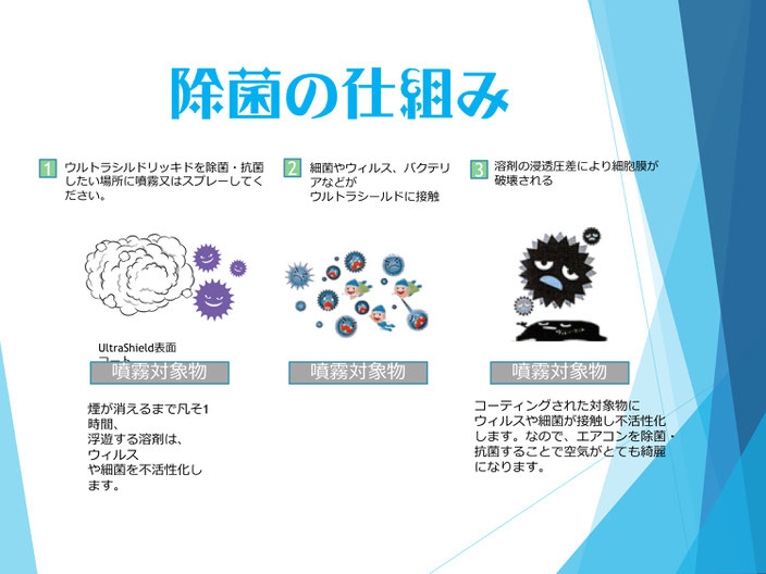 除菌ミスト　室内ミスト噴霧器