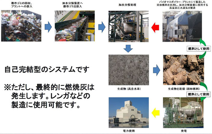 加水分解装置　#加水分解装置－バイオマス発電フローへ