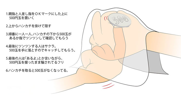 裏切られたマジックショー-マルチクリエイターYORIYASU