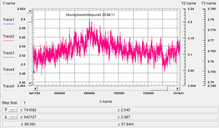moon phase effect on earth