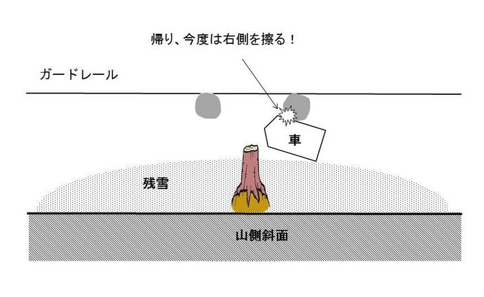 倒木が道を塞ぐ現場の図（3）