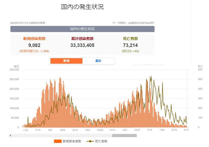 Yahoo！ニュースより（一部修正あり）。