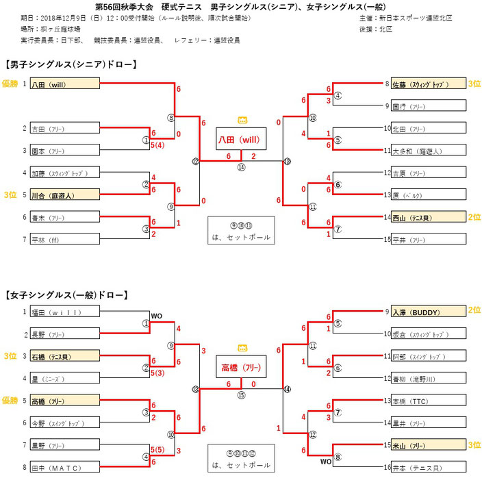 B06＿結果