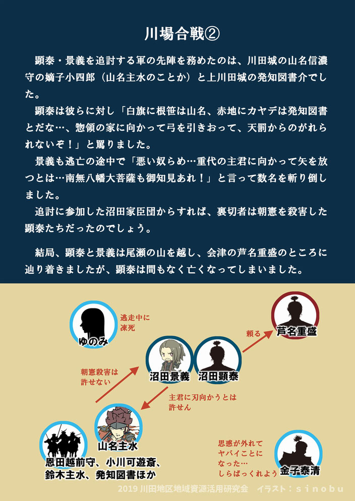 顕泰・景義を追討する軍の先陣を務めたのは、川田城の山名信濃守の嫡子小四郎（山名主水のことか）と上川田城の発知図書介でした。顕泰は彼らに対し「白旗に根笹は山名、赤地にカヤデは発知図書とだな…、惣領の家に向かって弓を引きおって、天罰からのがれられないぞ！」と罵りました。景義も逃亡の途中で「悪い奴らめ…重代の主君に向かって矢を放つとは…南無八幡大菩薩も御知見あれ！」と言って数名を斬り倒しました。追討に参加した沼田家臣団からすれば、裏切者は朝憲を殺害した顕泰たちだったのでしょう。