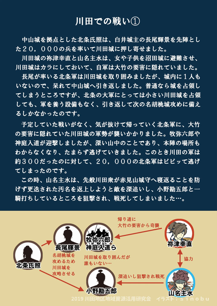 中山城を拠点とした北条氏照は、白井城主の長尾輝景を先陣とした２０，０００の兵を率いて川田城に押し寄せました。川田城の祢津幸直と山名主水は、女や子供を沼田城に避難させ、川田城はカラにしておいて、自軍は大竹の要害に隠れていました。長尾が率いる北条軍は川田城を取り囲みましたが、城内に１人もいないので、呆れて中山城へ引き返しました。普通なら城を占領してしまうところですが、北条の大軍にとっては小さい川田城を占領しても、軍を養う設備もなく、引き返して次の名胡桃城攻めに備えるしかなかったのです。