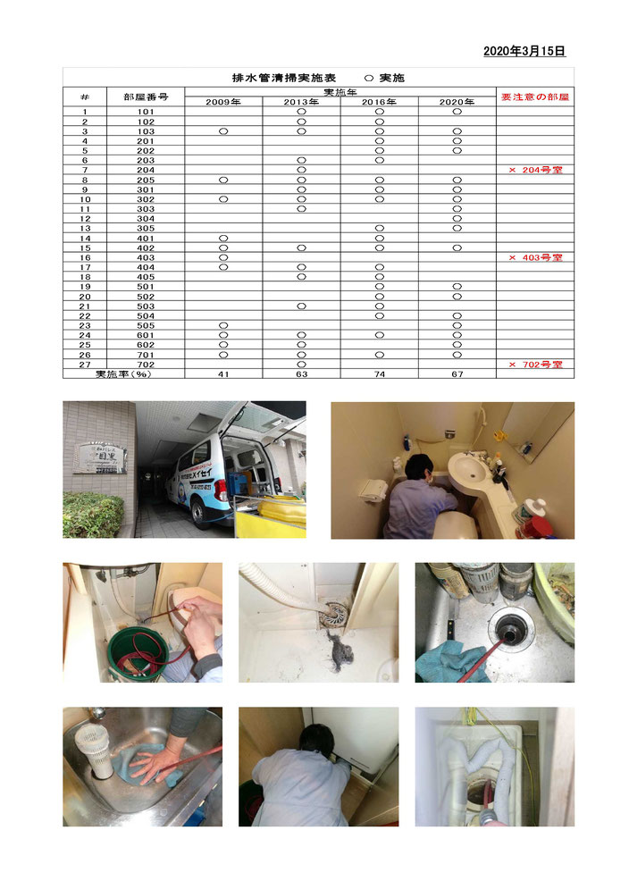 排水管清掃実施結果＠菱和パレス中目黒／株式会社クレアスコミュニティー