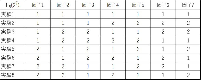 ◇タグチメソッド～実験計画～ - 生産技術関連の情報ページ