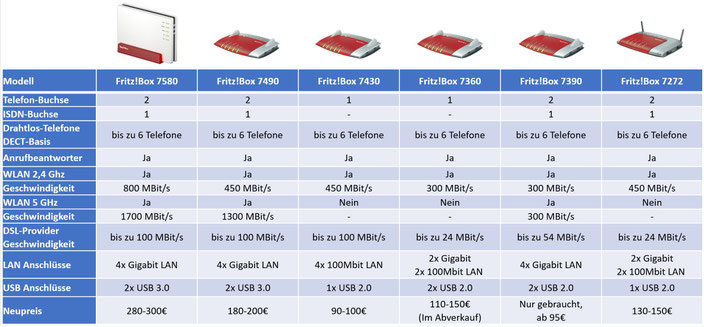 Die Telefonleitung Gibt Es Nicht Mehr Erhalt Update Pc Doktor Funk