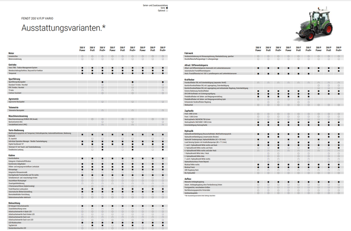 Fendt 200 Vario V/F/P Ausstattungsliste