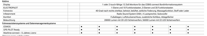 Claas Axion 9 Ausstattung