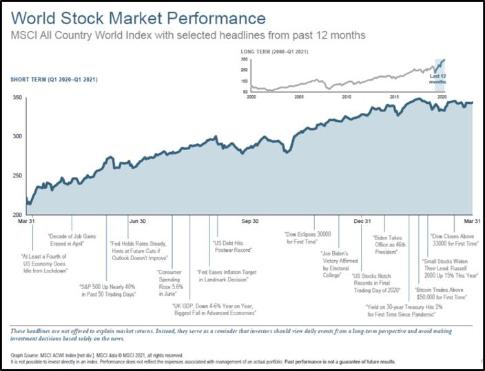 stock market 1st quarter 2021