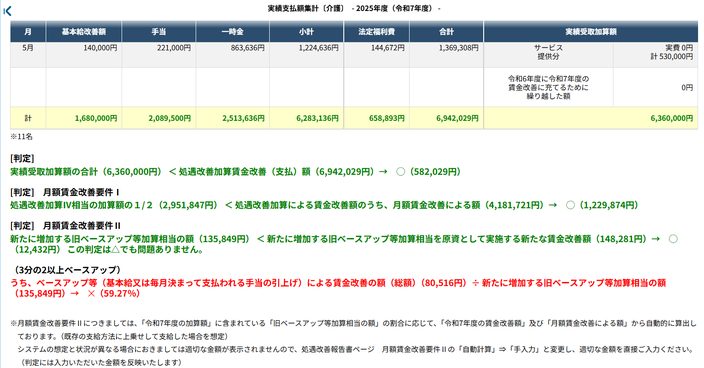 月額賃金改善要件Ⅱの表示