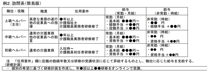 キャリアパス要件の制度資料4