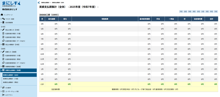 実績支払額集計 全体