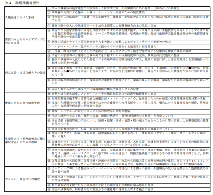 職場環境等要件の設定画面（障害）