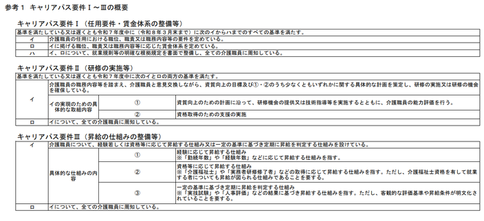 キャリアパス要件の制度資料1