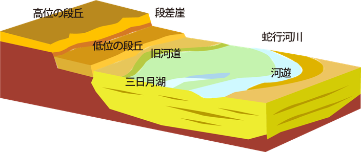 土の出来方の画像