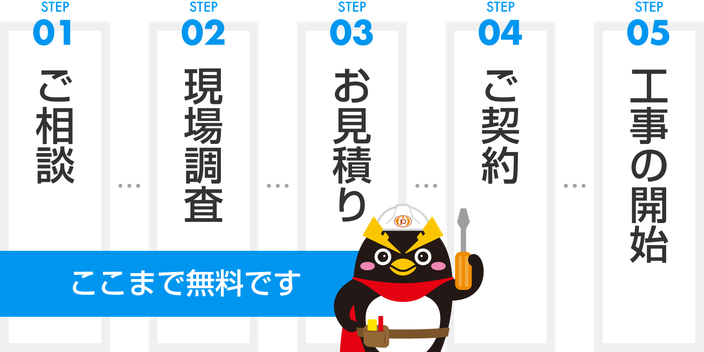 １.相談　２.現場調査　３.見積り（ここまで無料）　４.契約　５.工事の開始