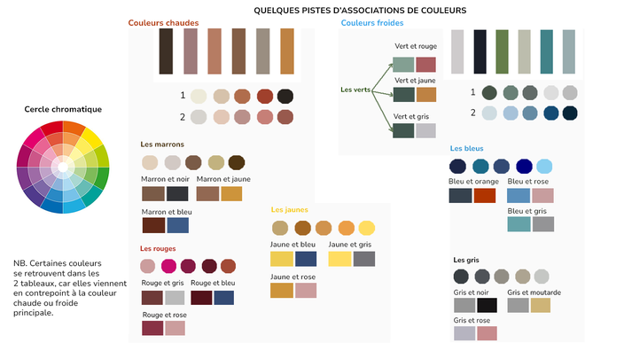 déco, archi, architecte d'intérieur, graphiste, web designer, logo, carte de visite, flyer