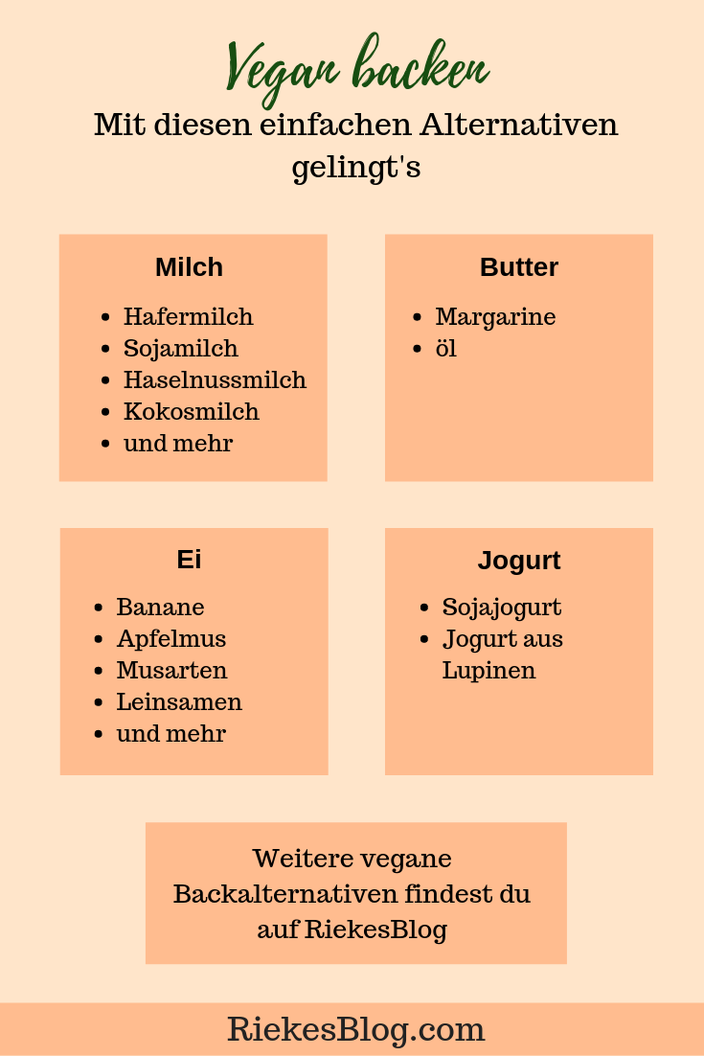 Infographik: Vegane Backalternativen RiekesBlog