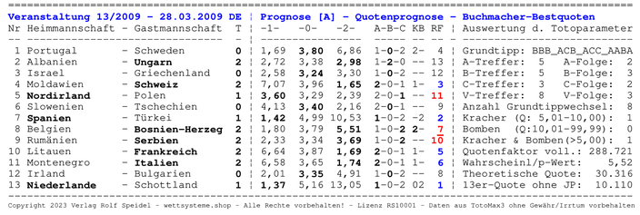 Quoten-Prognose der Buchmacher vom Spieltag 13/2009 incl. der Auswertung der wichtigen Toto-Parameter