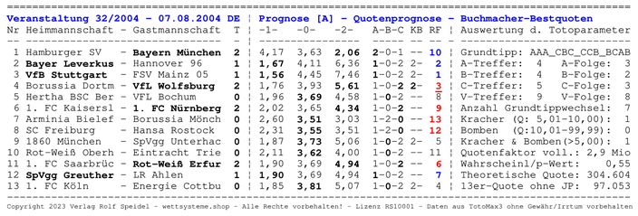 Quoten-Prognose der Buchmacher vom Spieltag 32/2004 incl. der Auswertung der wichtigen Toto-Parameter