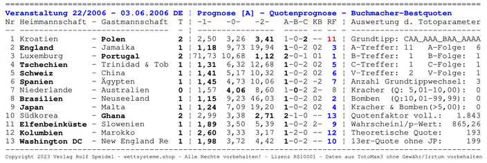 Quoten-Prognose der Buchmacher vom Spieltag 22/2006 incl. der Auswertung der wichtigen Toto-Parameter