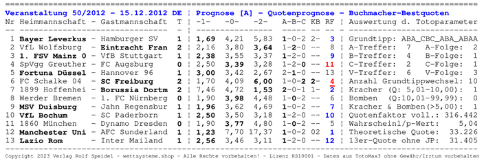 Quoten-Prognose der Buchmacher vom Spieltag 50/2012 incl. der Auswertung der wichtigen Toto-Parameter