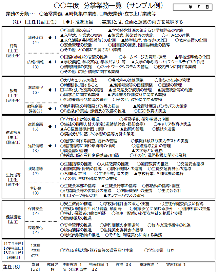 分掌分担・組織図 - 村上悦雄の学校マネジメントを高める！