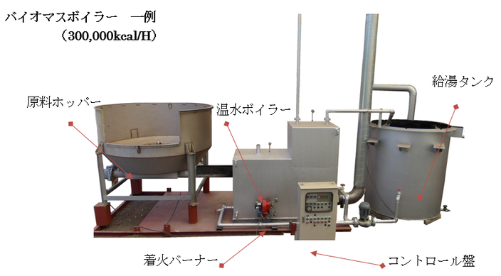 木質温水ボイラーの概要