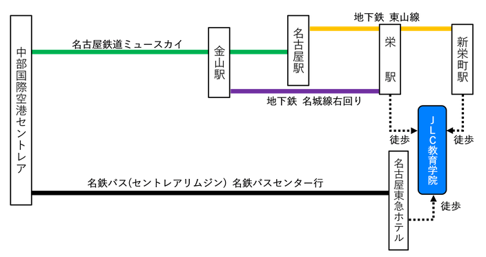 中部国際空港からＪＬＣ教育学院までのルート／アクセス