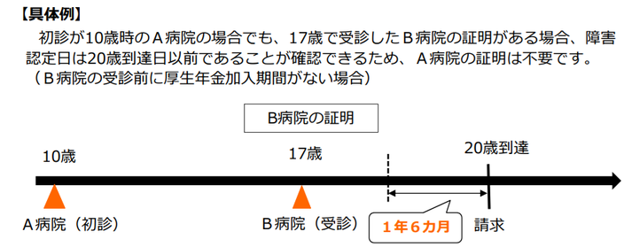 【日本年金機構パンフレット】 障害年金の初診日証明書類のご案内より