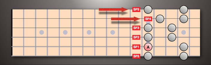 SFS Pentatonics Crash Course