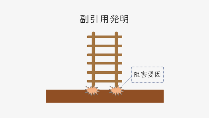 進歩性の説明における「阻害要因」を表す図。平地（主引用発明）の上に脚立（副引用発明）を立て掛けるときに、上手く立てられない事情が「阻害要因」です。