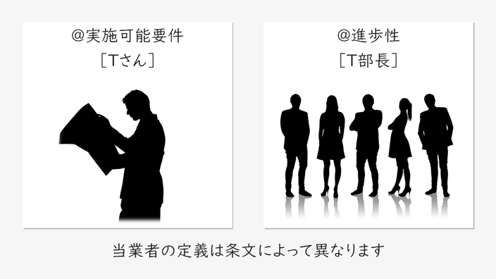 当業者といっても、実施可能要件における当業者と、進歩性における当業者とでは意味が違う（人数も違う）ことを表す図