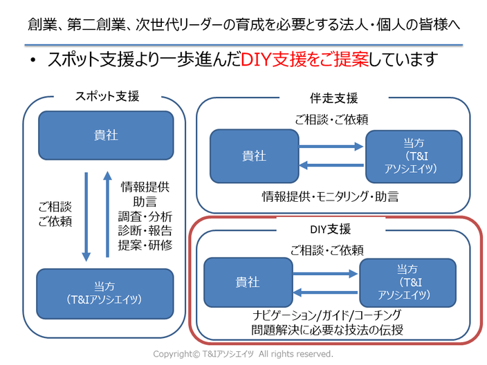 ３つのコンサルティングサービス、オススメはコンサル要らずになるためのDIY支援です